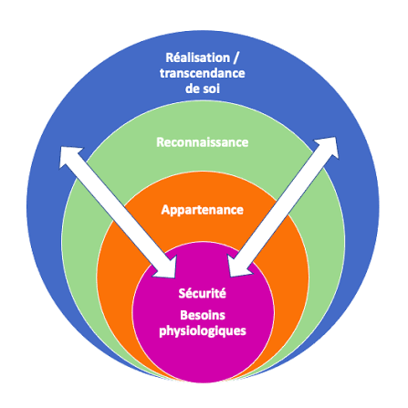 Rapport thérapeutique et sécurité relationnelle